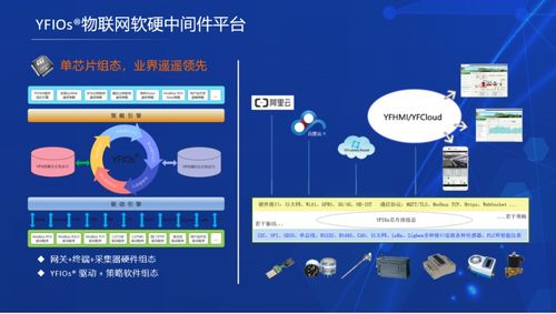 北京叶帆易通科技将亮相iOTE物联网展，深耕垂直行业软硬件定制服务